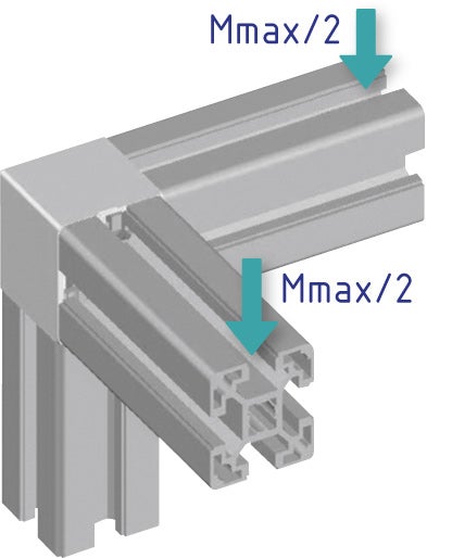 Corner Angle 20+30