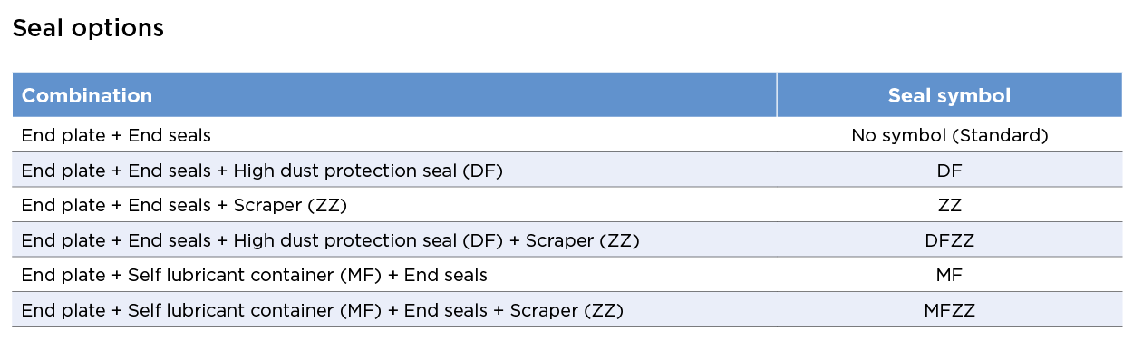 SBI Grease Nipple Seal options
