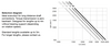 Linear Units CT & MT Synchronisation Shaft OSR drawing