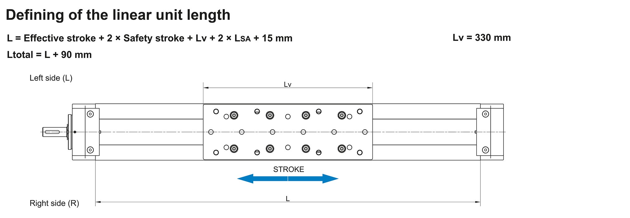 MTV 110 Linear Unit defining length